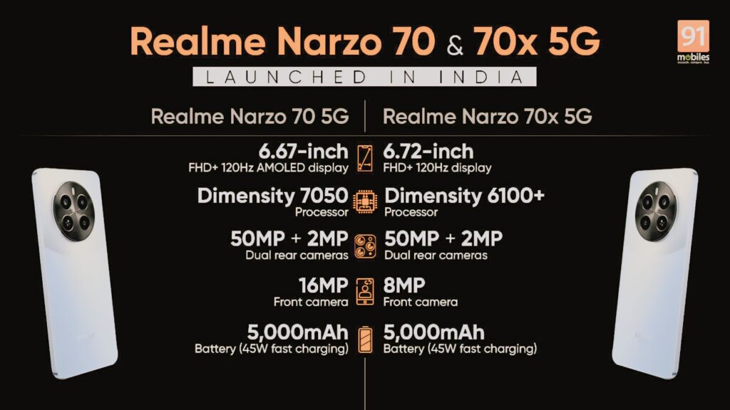 realme narzo 70x 5G