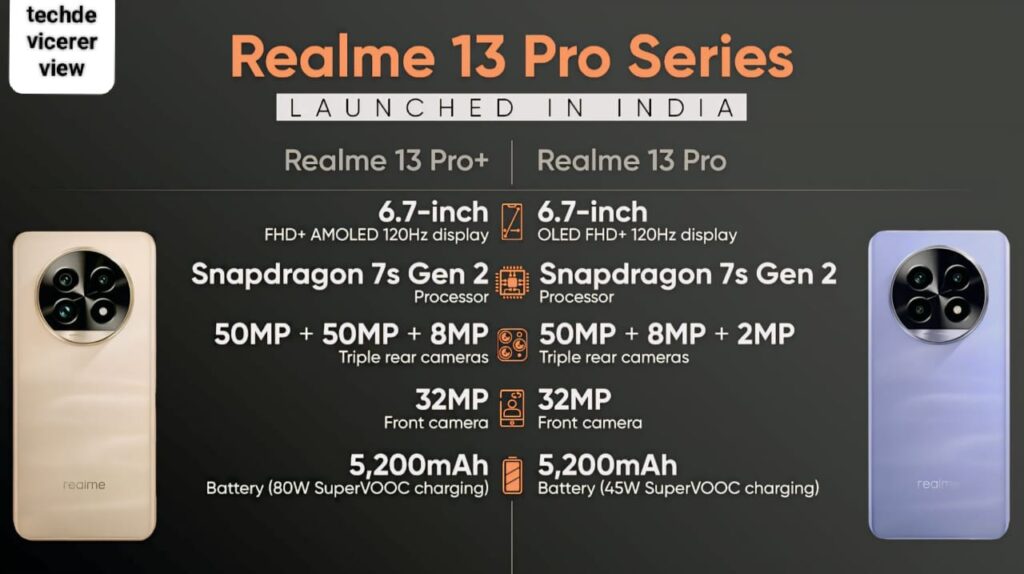 Realme 13 Pro