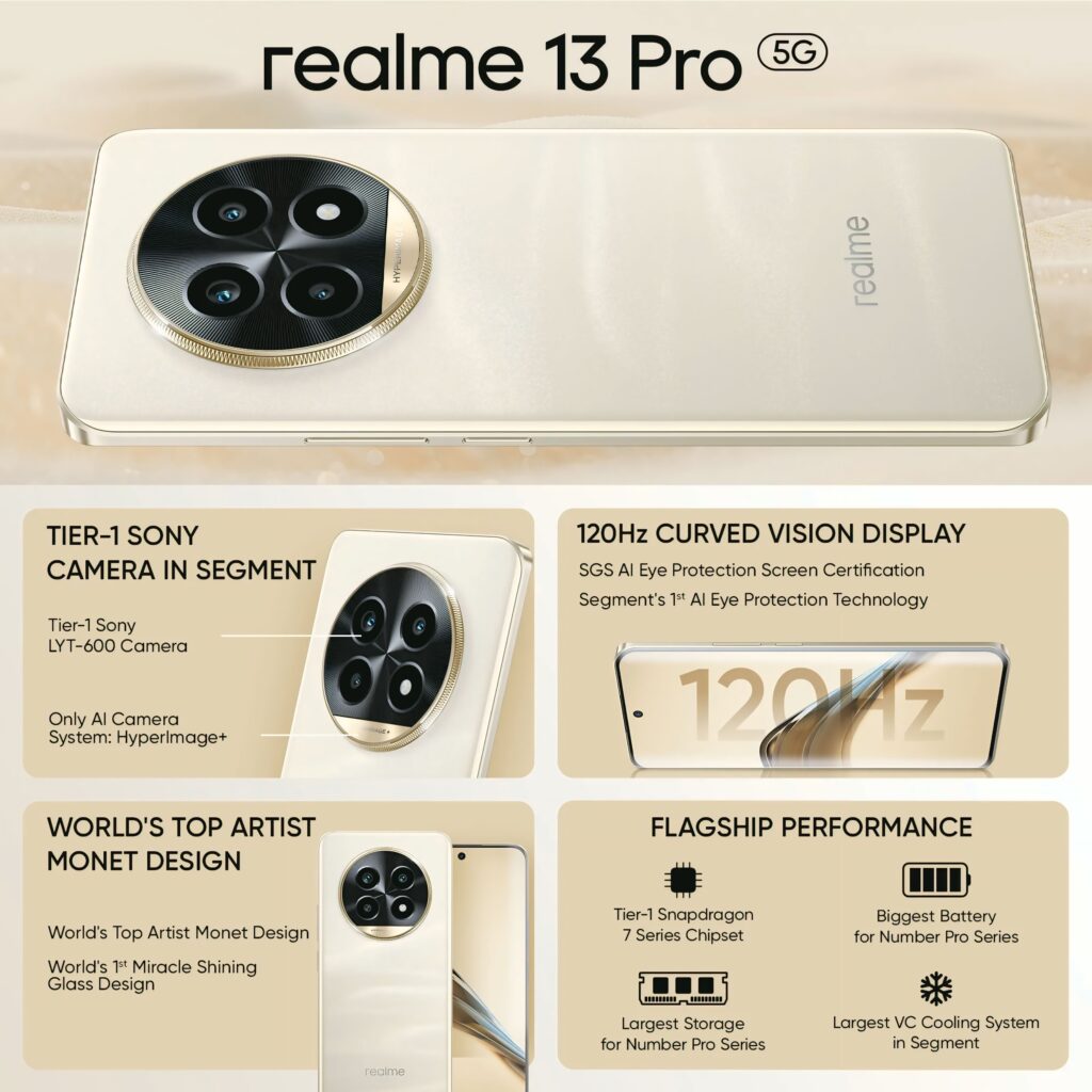 Realme 13 Pro