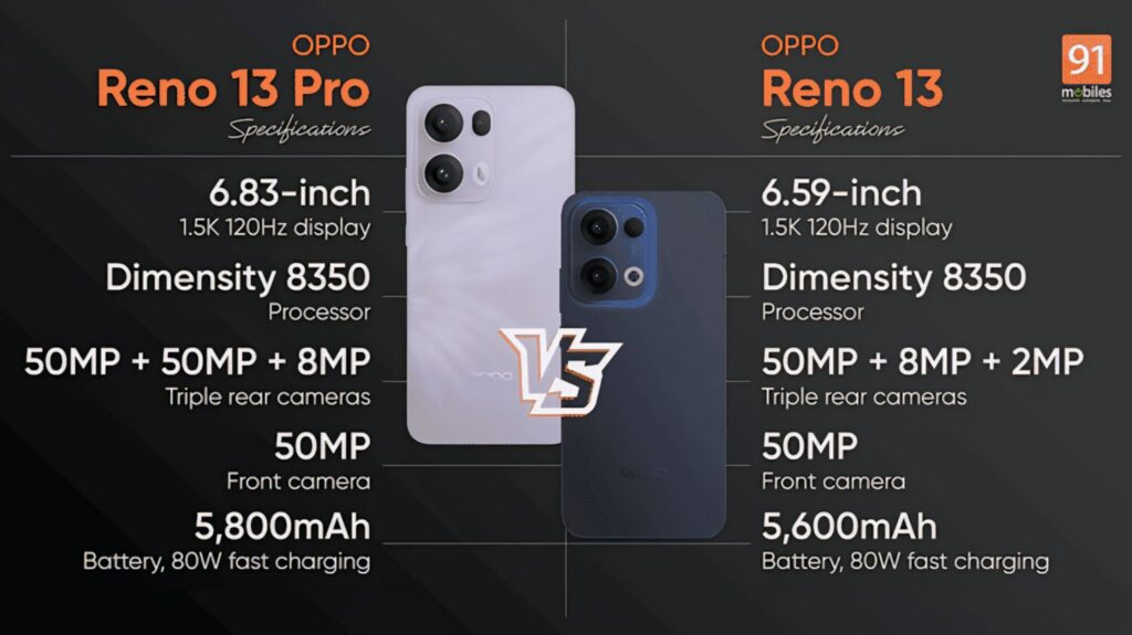 Oppo Reno 13 Pro 5G Review: A Comprehensive Analysis