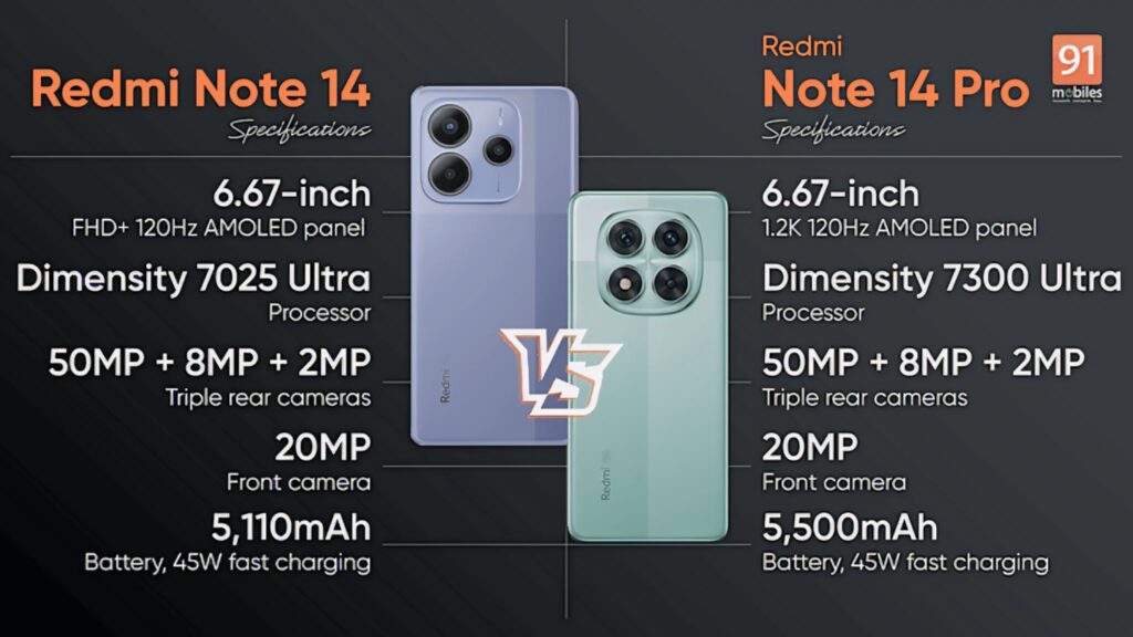 Redmi Note 14 Pro